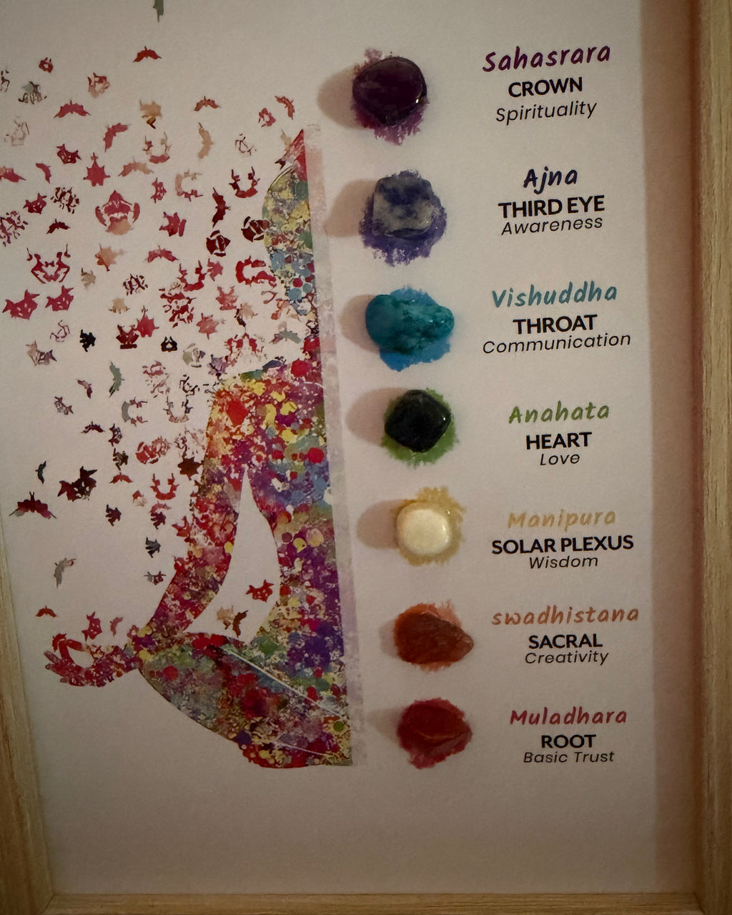 Framed Chakra Art
