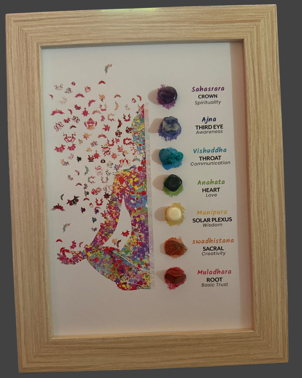 Framed Chakra Art